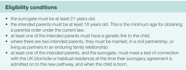 Eligibility conditions proposed by the new surrogacy laws